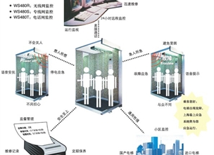 人技结合